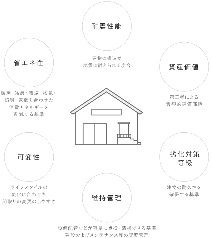【公式】富山・石川のデザイン注文住宅 | SHOEIの家