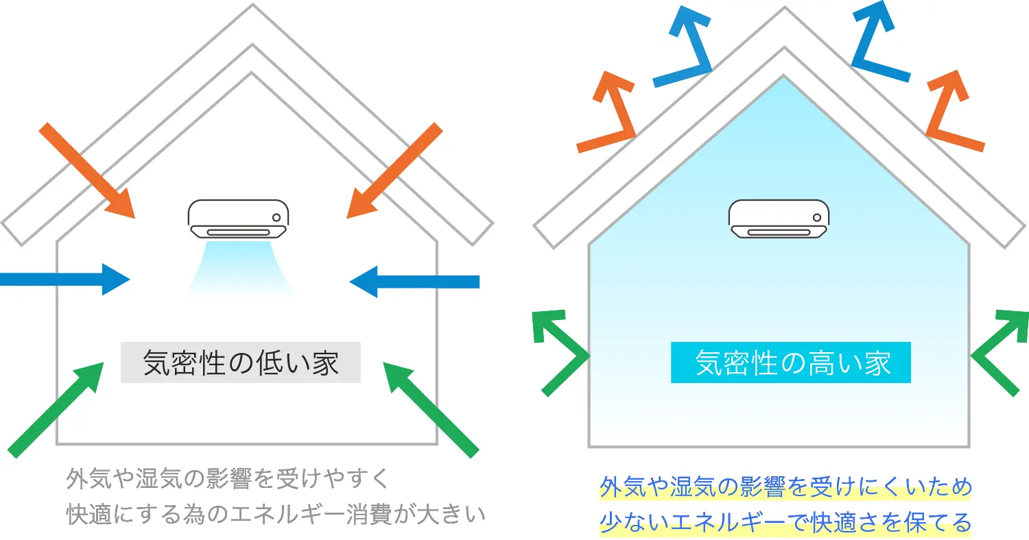 魔法瓶の家イメージ