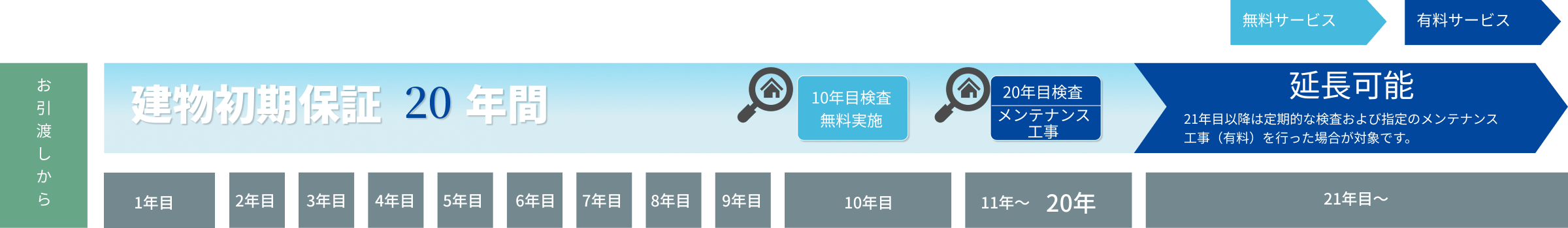 富山県・石川県の注文住宅ならSHOEIの家|設計士と理想の家づくり