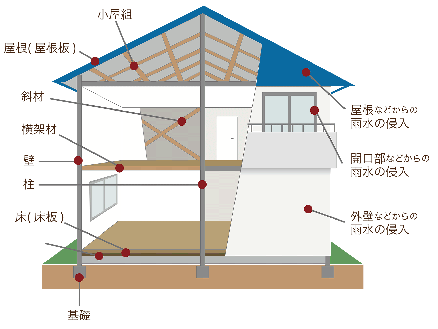 富山県・石川県の注文住宅ならSHOEIの家|設計士と理想の家づくり