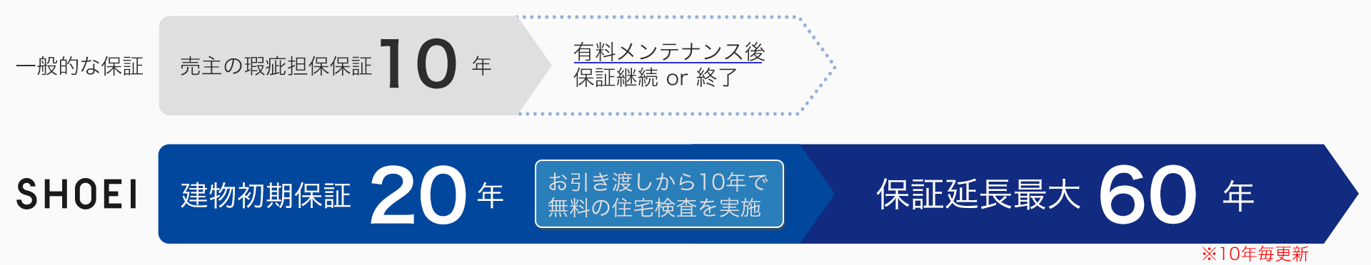 富山県・石川県の注文住宅ならSHOEIの家|設計士と理想の家づくり