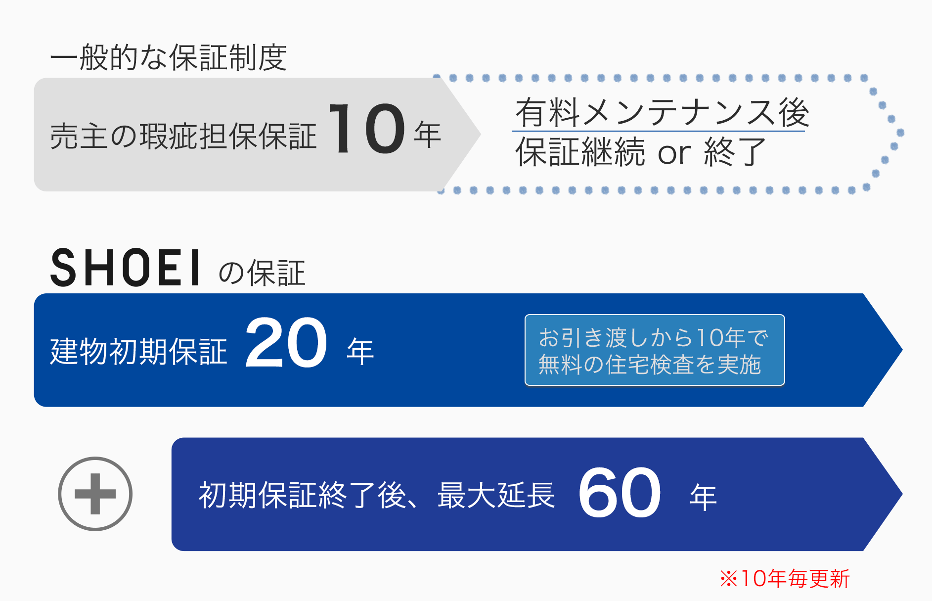 富山県・石川県の注文住宅ならSHOEIの家|設計士と理想の家づくり