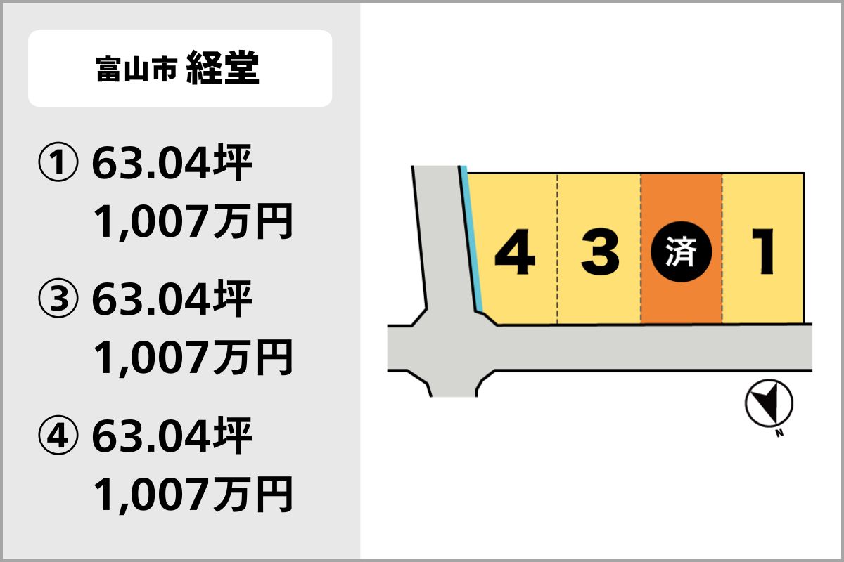 新庄小・中学校下<br>
商業施設が整った生活に便利な立地-富山市経堂『富山市経堂 分譲地』